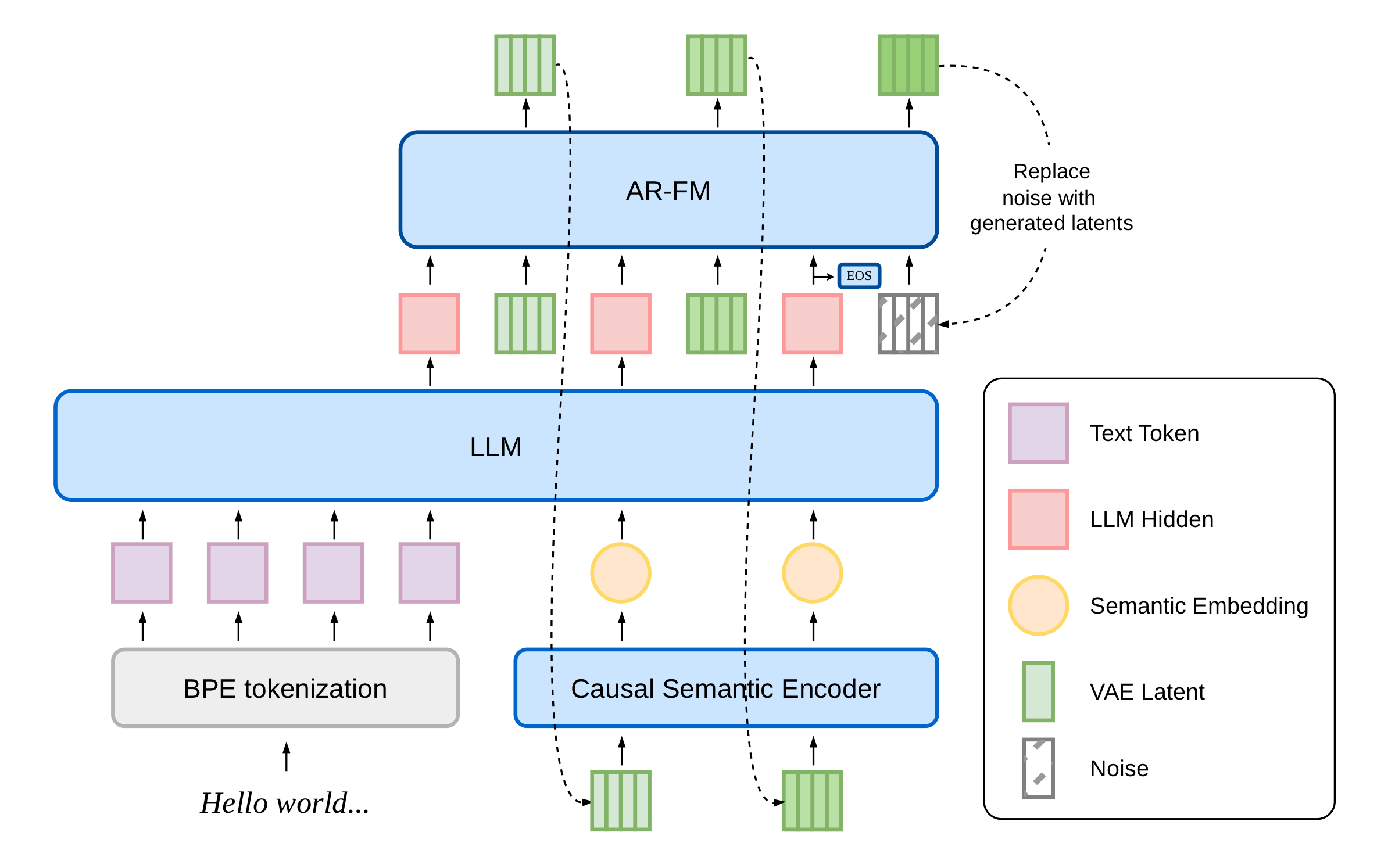 dots.tts architecture overview